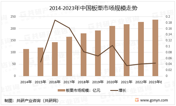 2023年中国板栗行业种类市场需求规模及市场均价走势分析[图]pg娱乐电子游戏(图3)