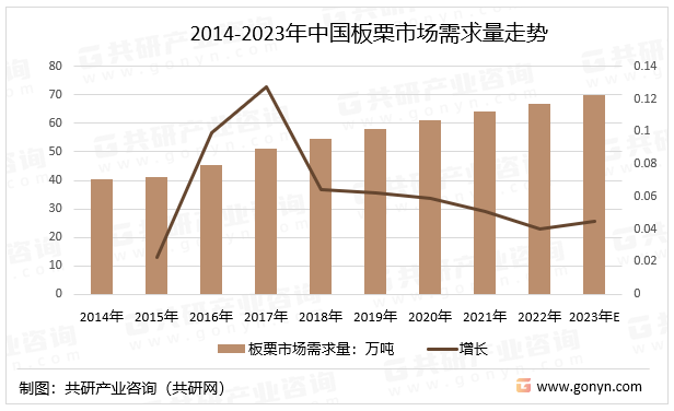 2023年中国板栗行业种类市场需求规模及市场均价走势分析[图]pg娱乐电子游戏(图4)