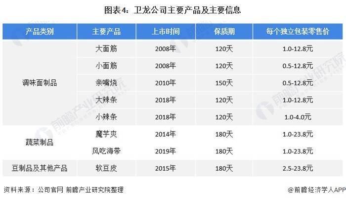 为辣条“正名”辣条发明人建“辣条博物馆”【附辣味食品行业竞争格局】(图3)