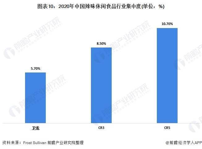 为辣条“正名”辣条发明人建“辣条博物馆”【附辣味食品行业竞争格局】(图2)