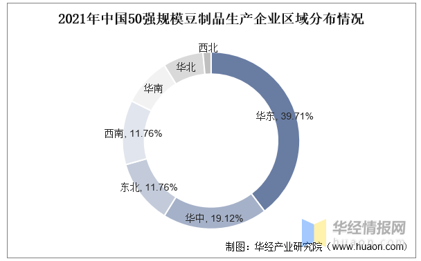 一天研究一个行业：中国豆制品行业市场深度解读(图8)