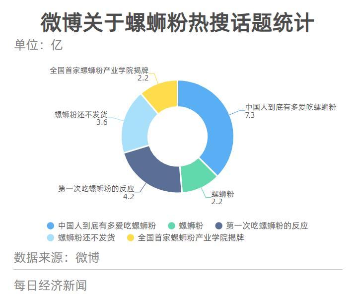 数读网红美食螺蛳粉逆袭史(图10)