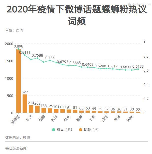 数读网红美食螺蛳粉逆袭史(图8)