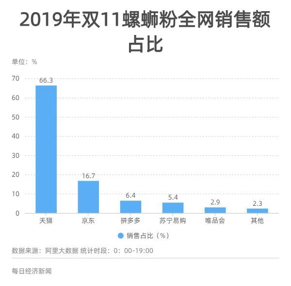 数读网红美食螺蛳粉逆袭史(图11)