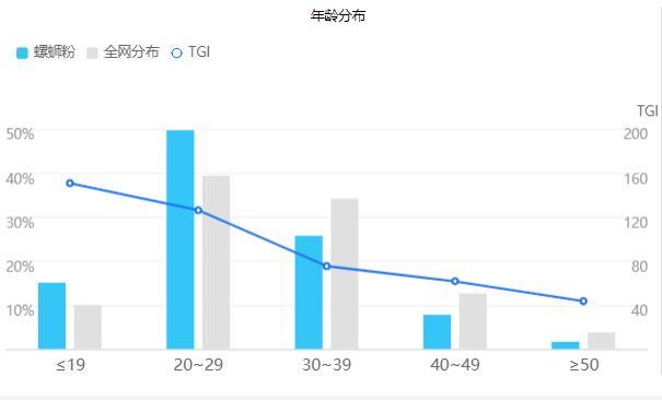 数读网红美食螺蛳粉逆袭史(图12)