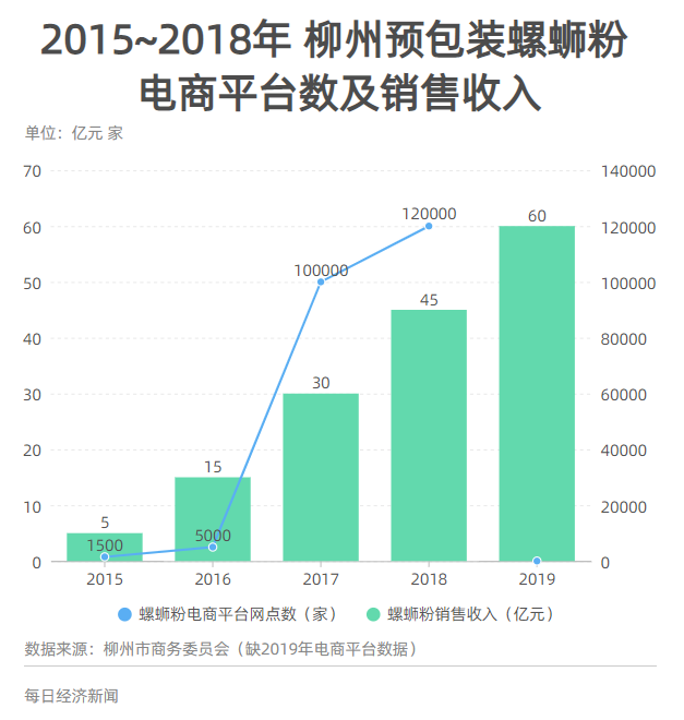 数读网红美食螺蛳粉逆袭史(图13)